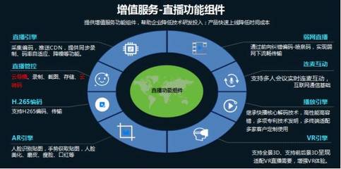 云帆加速陈辉 以网络技术服务为核心，提升价值，助力广电新媒体营收跑赢成本